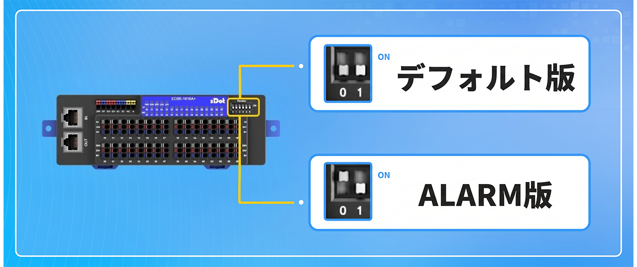 製品紹介 | アラームコードをPLCへ直接伝送:sDot製5シリーズ一体型I/Oのデュアル診断機能の紹介