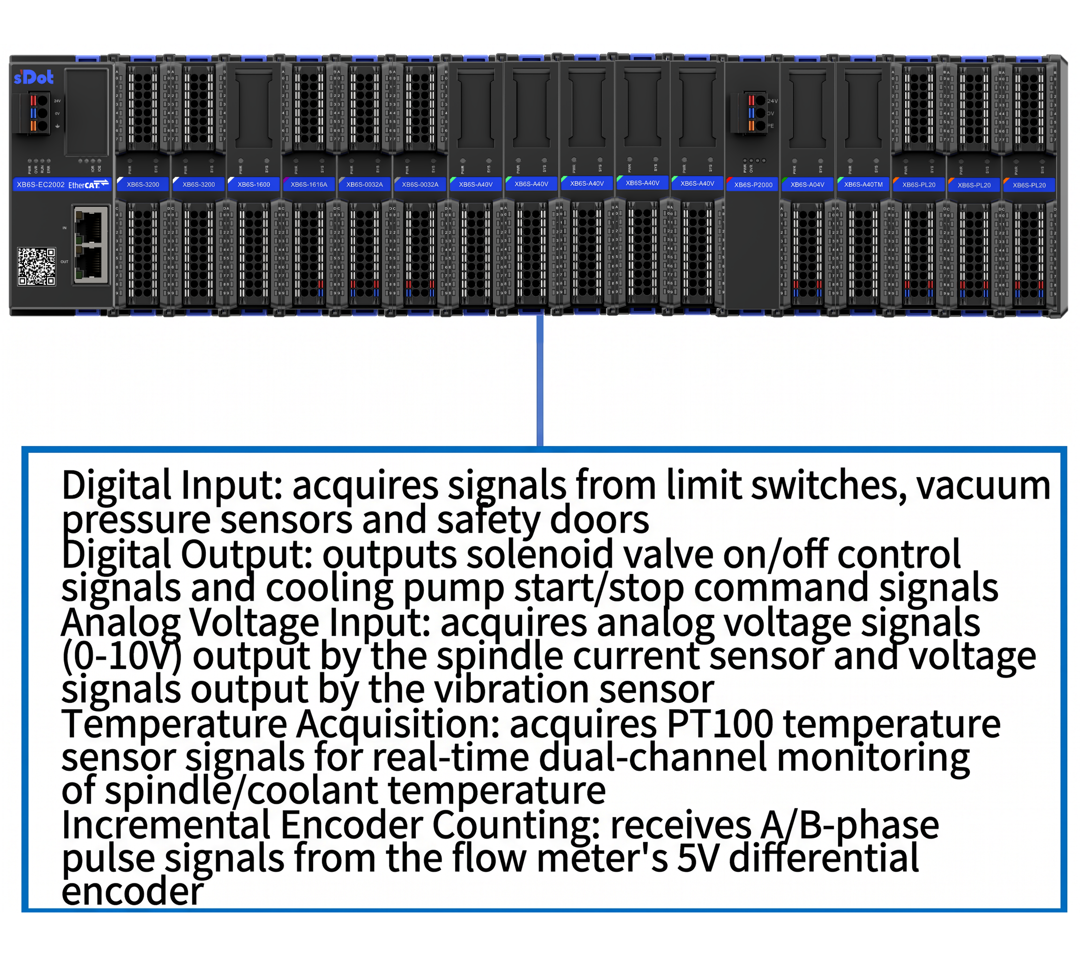 Application of Solidot's Slice Remote I/O Module XB6S in Semiconductor Dicing Machines