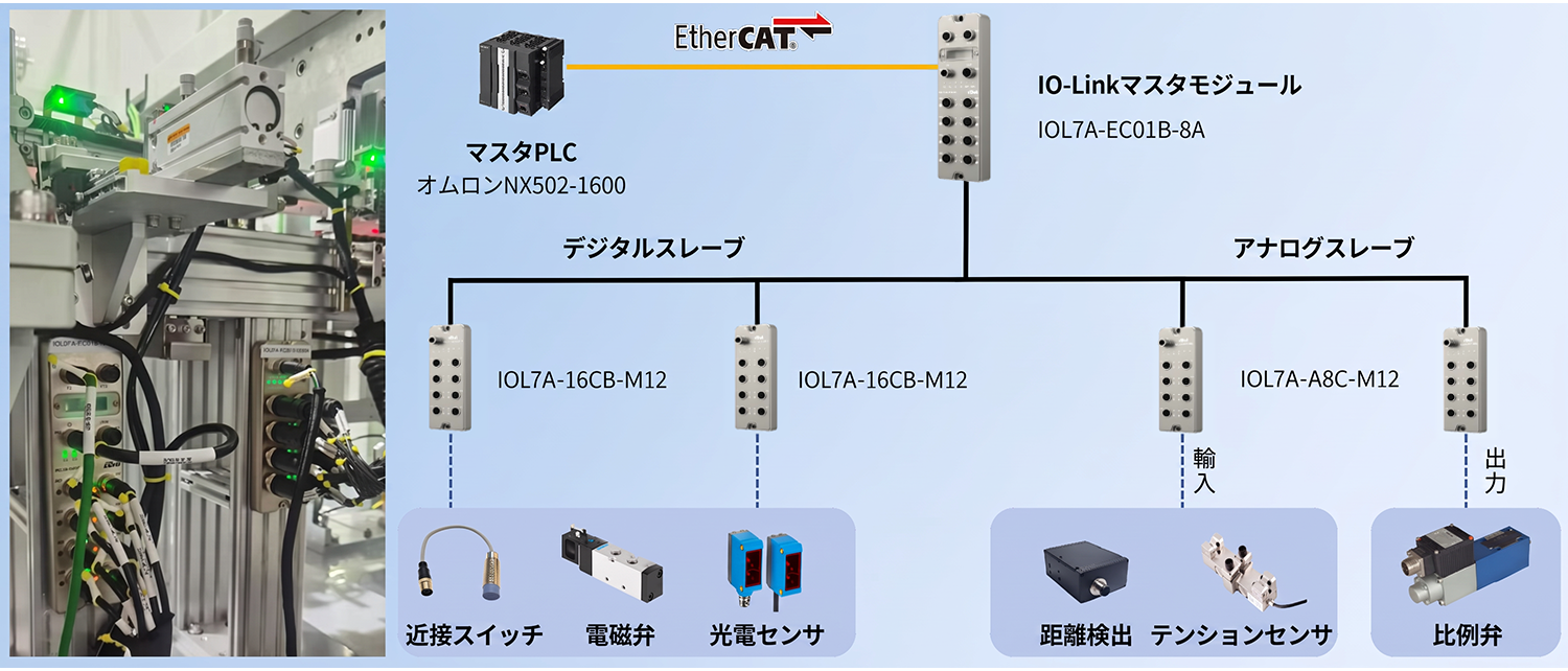 sDot製IO-LinkバスI/Oのリチウム電池包膜テスト機への適用