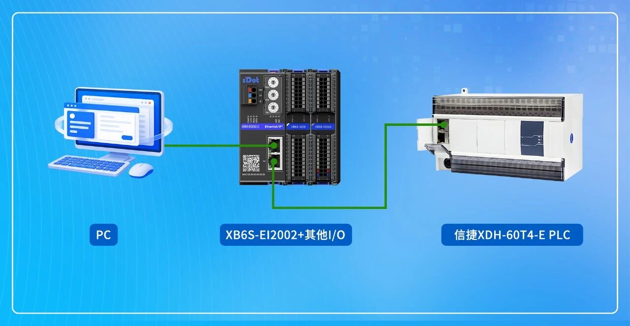 XB6S-EI2002如何与信捷XDH-60T4-E实现EtherNet/IP通讯?