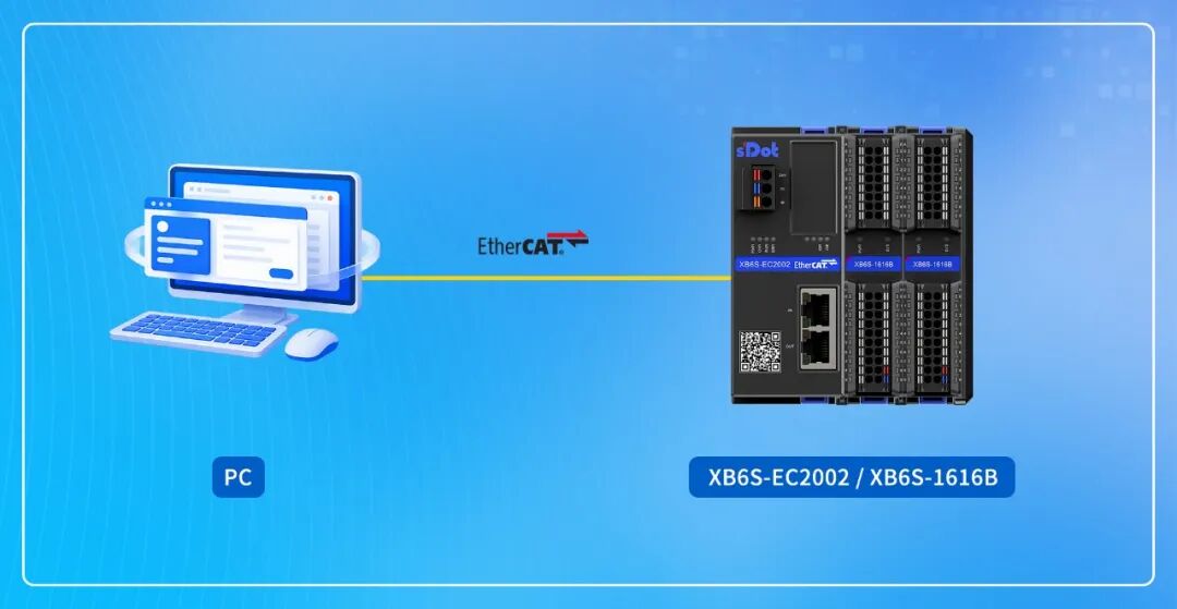 ヒルシャーマンCIFX 50-REボードでXB6S-EC2002のEtherCATコンフィグレーションを完了する方法