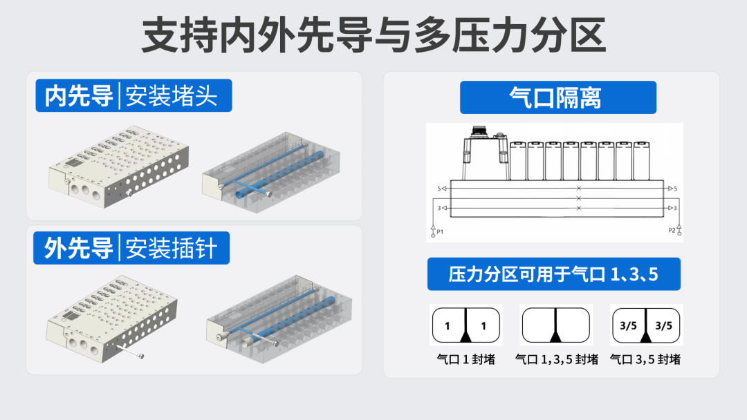 Flexible Air control, Easy Integration—Solidot C3 Fieldbus Valve terminal