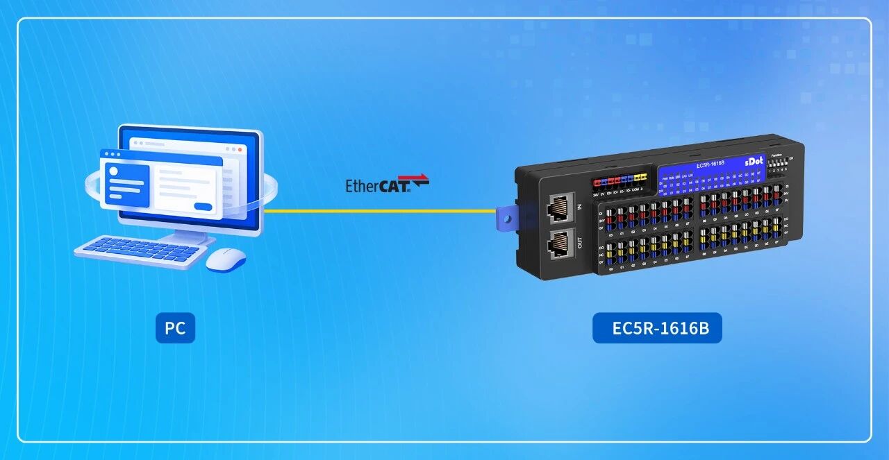How do I complete the EtherCAT configuration of the EC5R-1616B on a Hilscher CIFX 50-RE board?