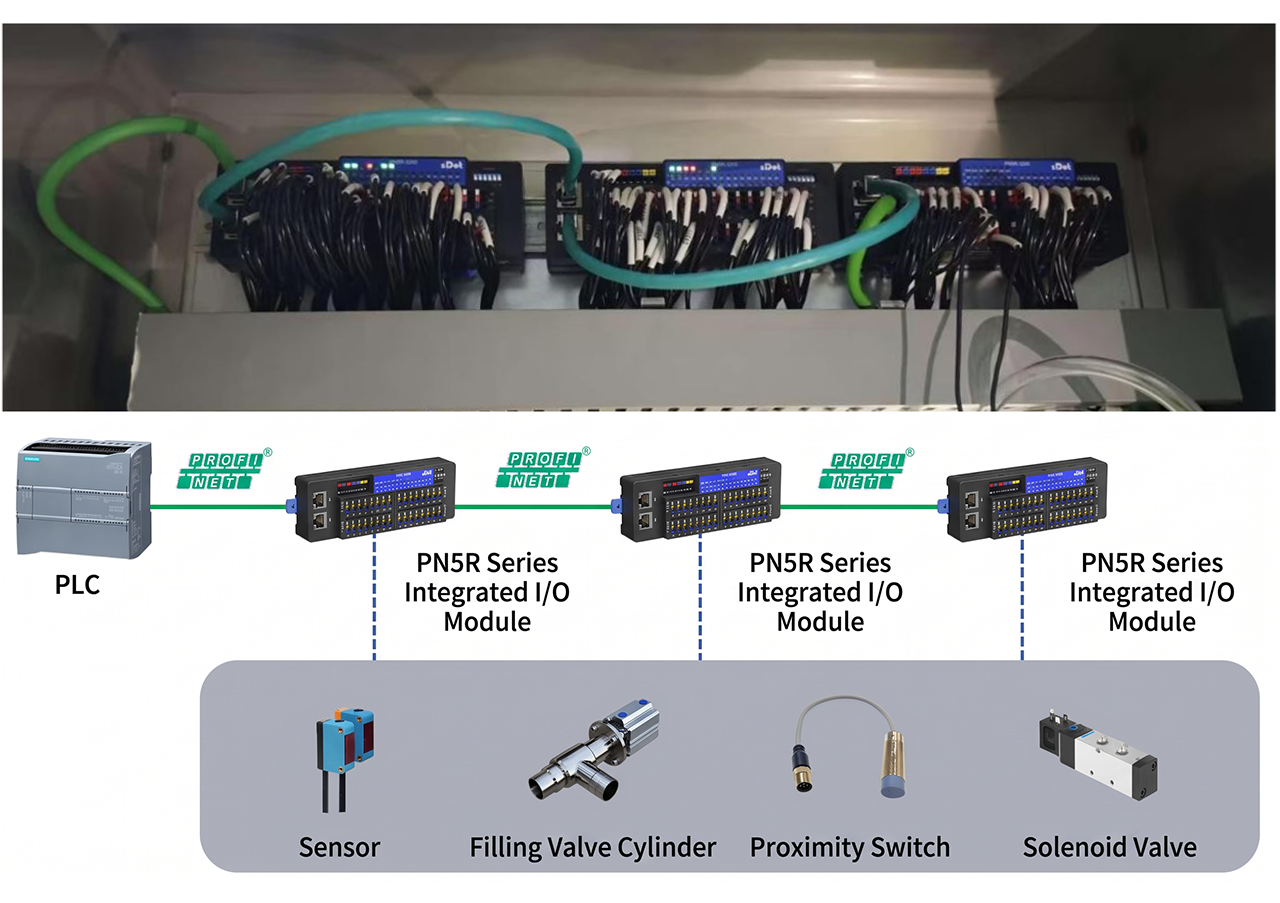 Application of Solidot PN5R Series integrated I/O modules in a Liquid Filling Production line