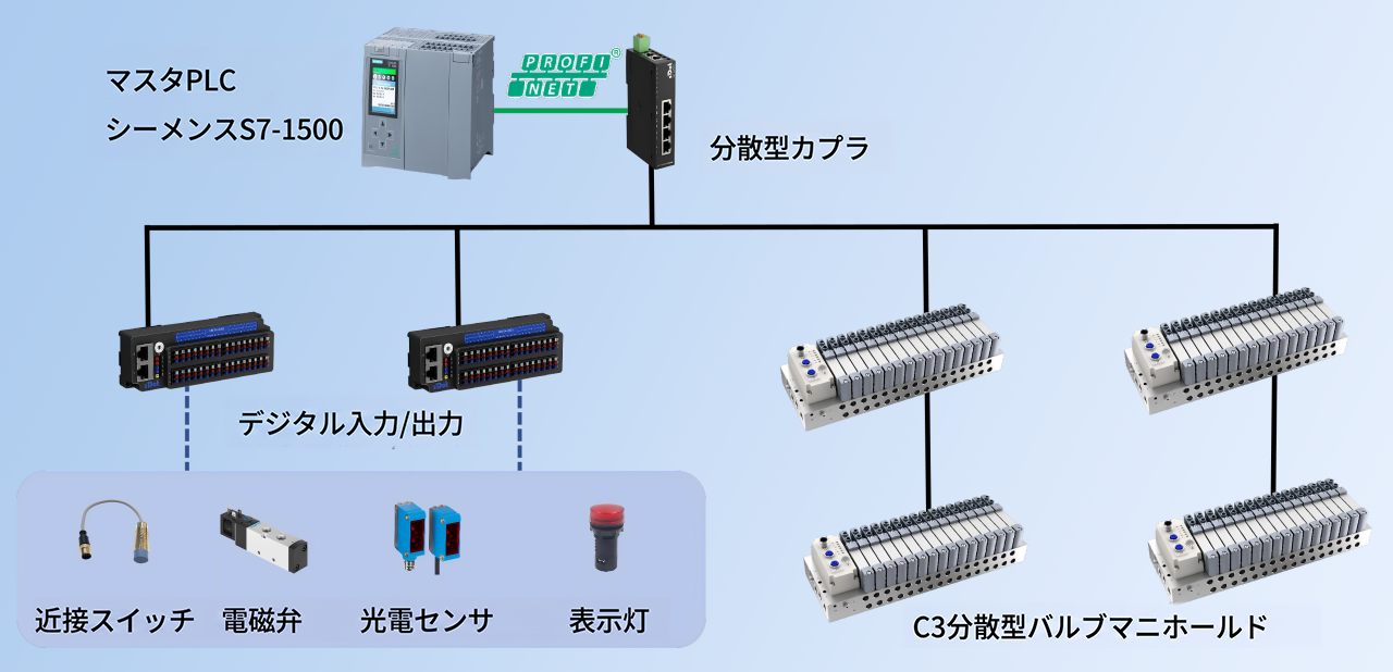 sDot製C3バルブターミナルの自動車リベット組立検査ラインへの適用