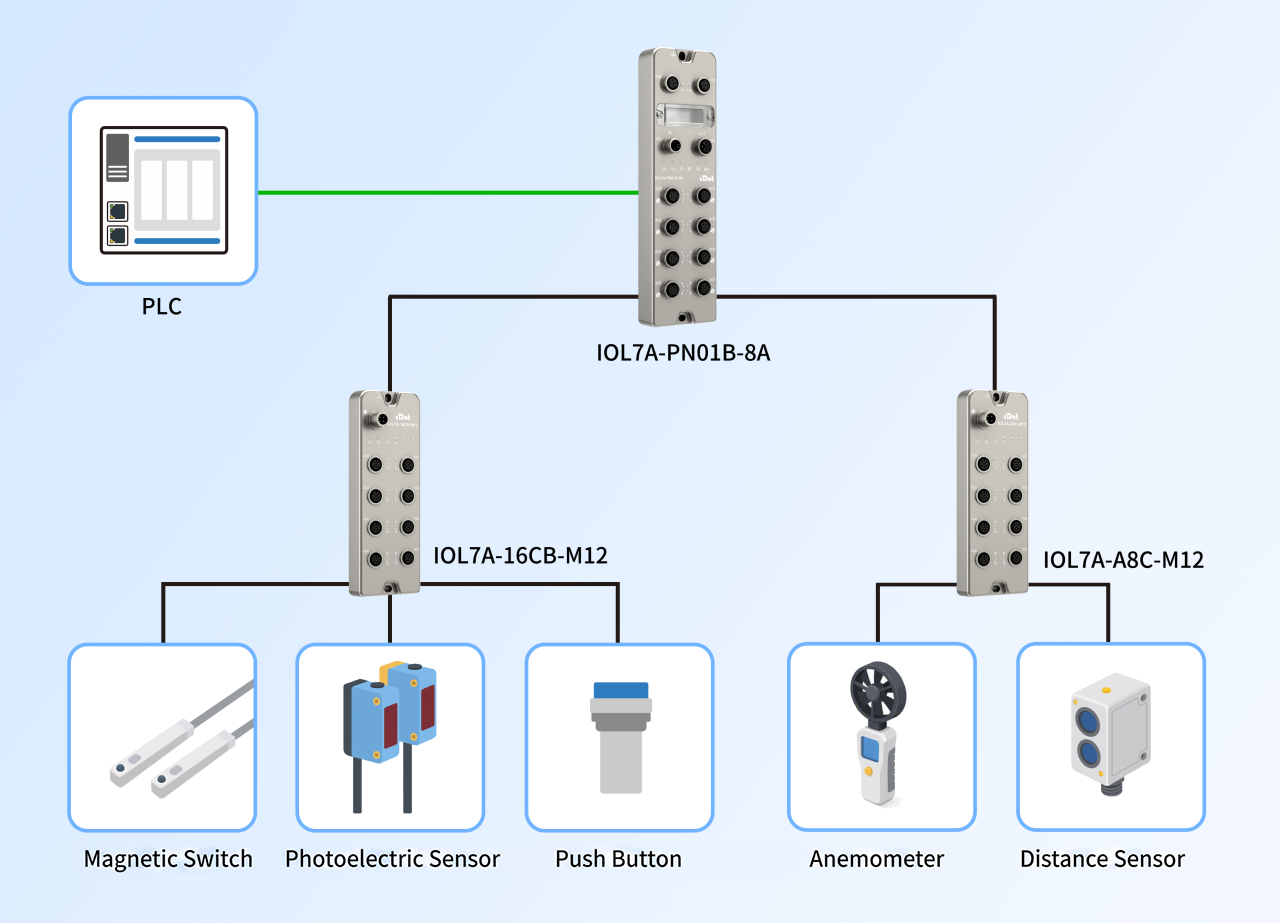 Application of Solidot IO-Link bus I/O on a lithium battery pack production line