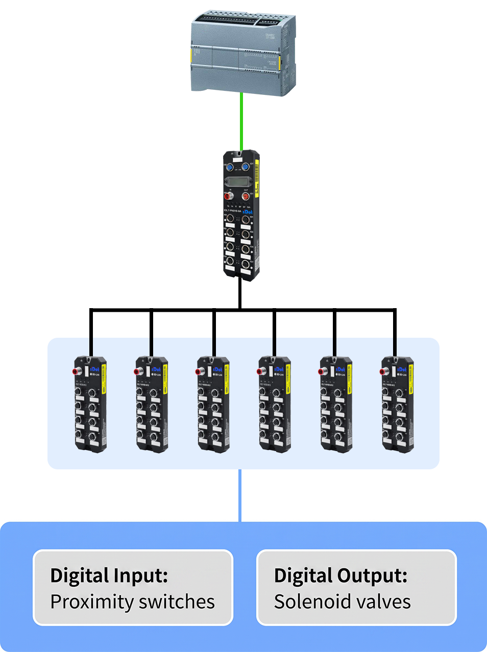 Application of Solidot IO-Link Bus I/O in Automotive Panel Welding Line Fixture Equipment