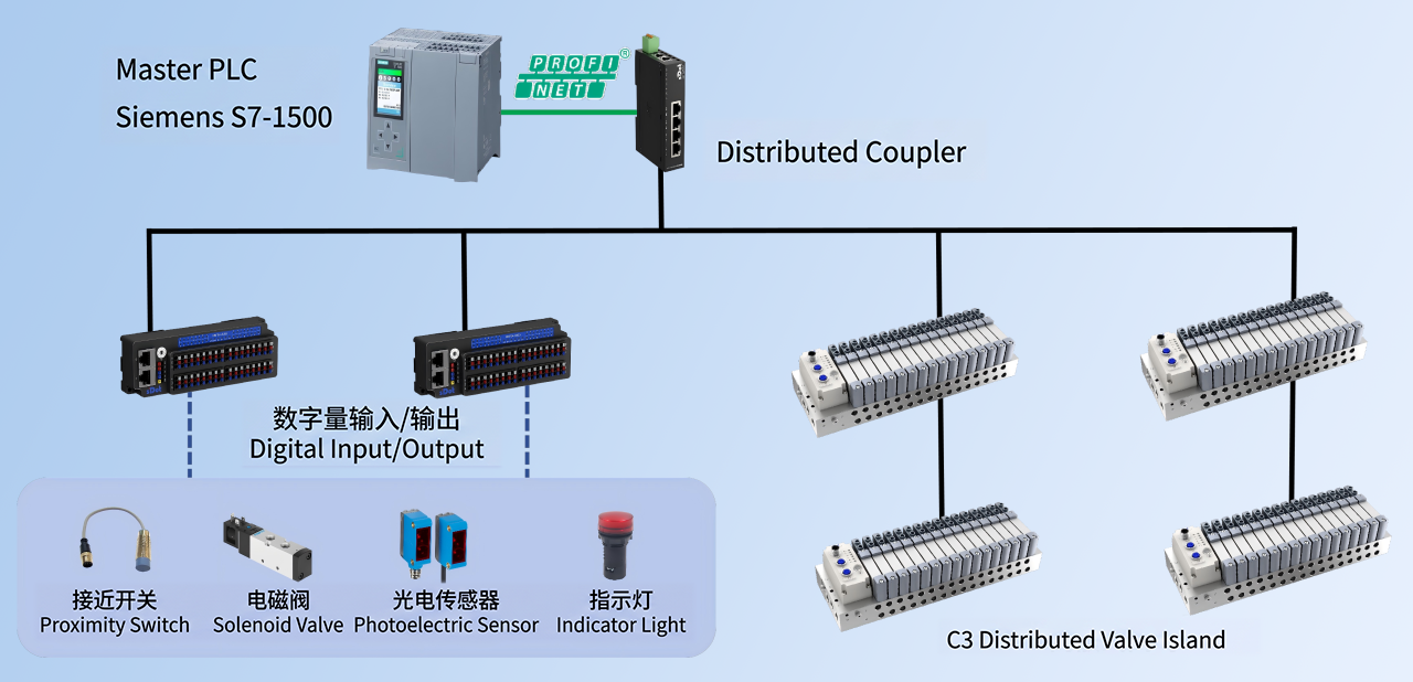 Application of Solidot C3 Valve terminal in an Automotive Rivet Assembly and Inspection line