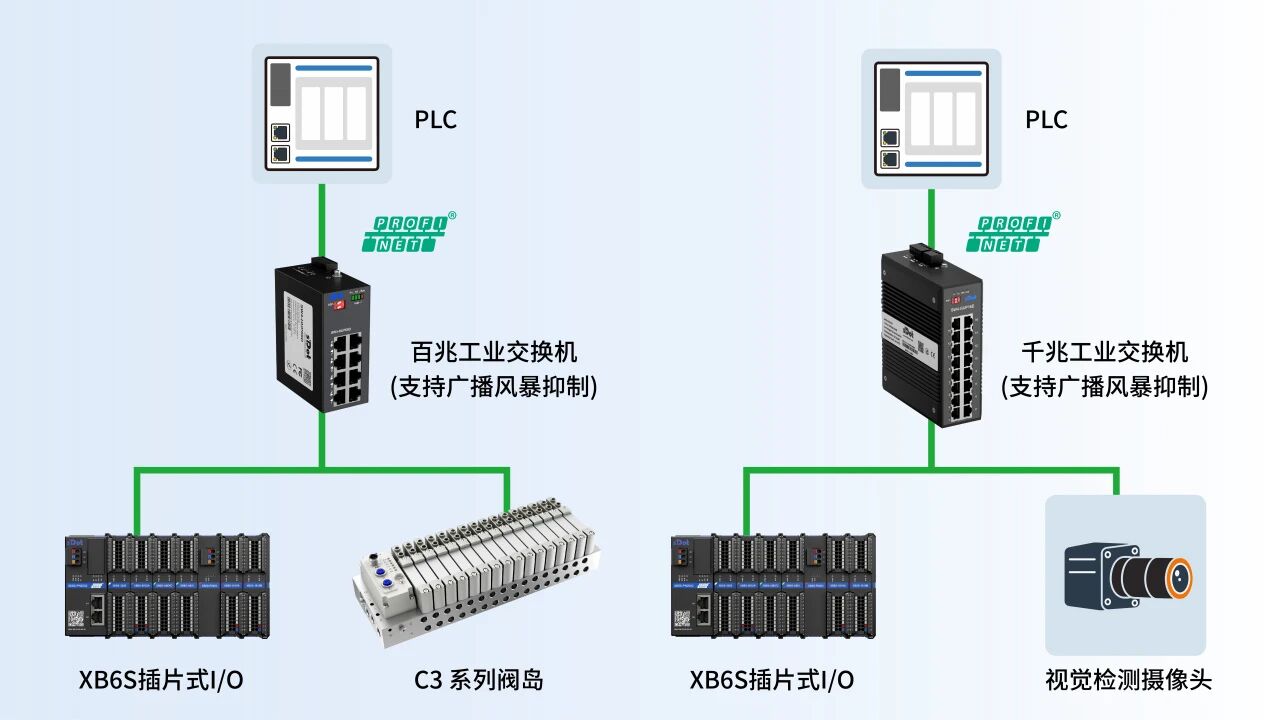 实点科技I/O产品在光伏电池片拆包上料设备上的应用