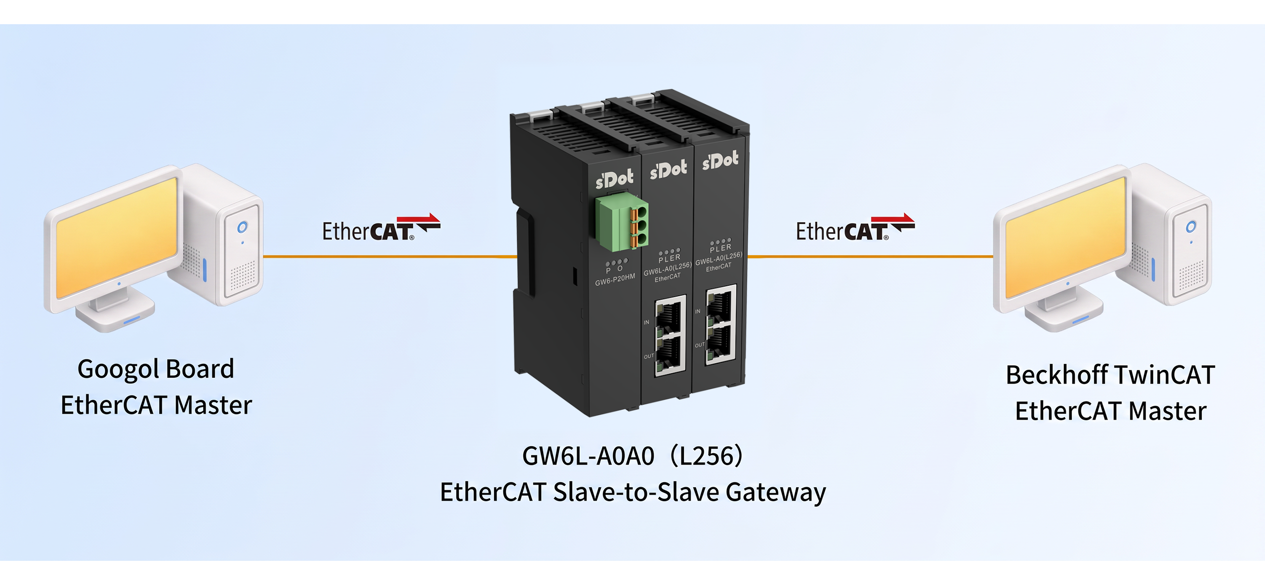 How to configure the GW6L-A0A0 (L256) EtherCAT protocol gateway on a Googol GSNE board?