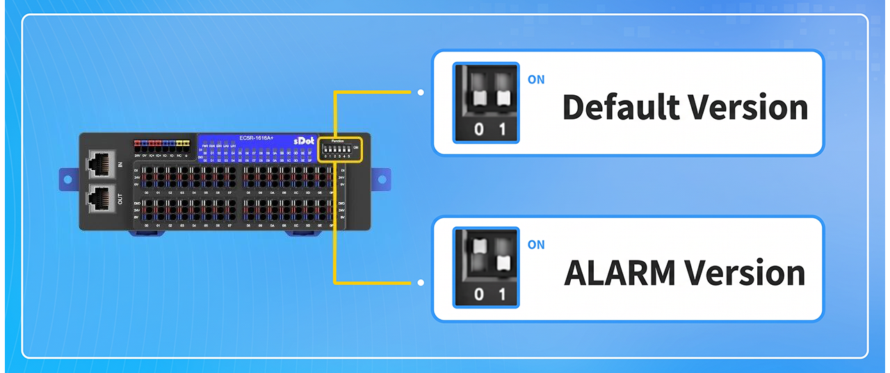 Product Recommendation | alarm codes Direct to the PLC: Introduction to the Dual-channel Diagnostic function of the Solidot 5 Series integrated I/O