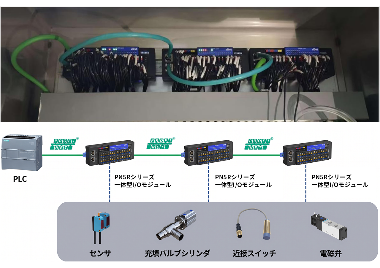 sDot製PN5Rシリーズ一体型I/Oモジュールの液体充填生産ラインへの適用