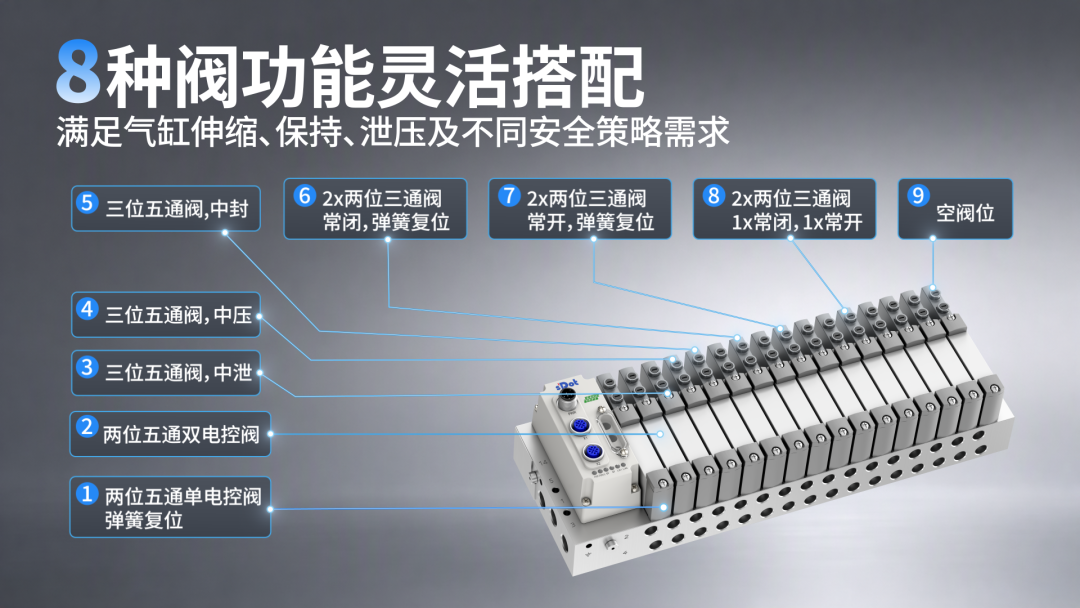 Flexible Air control, Easy Integration—Solidot C3 Fieldbus Valve terminal